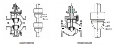電動(dòng)單座調(diào)節(jié)閥和電動(dòng)兩座調(diào)節(jié)閥，兩者有何區(qū)別，如何選擇？
