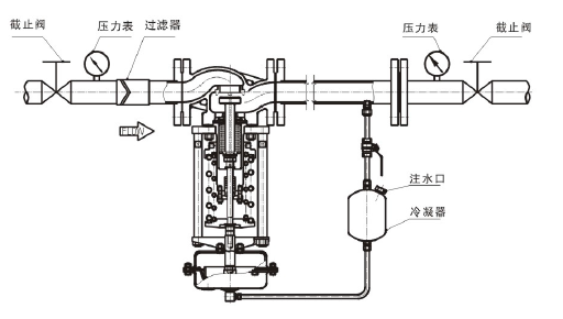 調(diào)節(jié)蒸汽，閥后壓力調(diào)節(jié)型