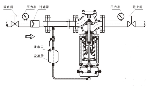 調(diào)節(jié)蒸汽，閥前壓力調(diào)節(jié)型