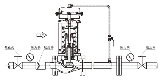 調(diào)節(jié)氣體，閥后壓力調(diào)節(jié)型