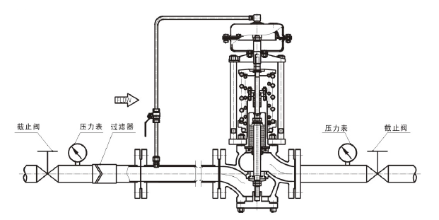 調(diào)節(jié)氣體，閥前壓力調(diào)節(jié)型