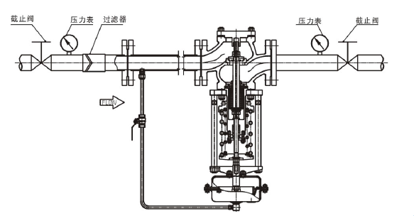 調(diào)節(jié)液體，閥前壓力調(diào)節(jié)型